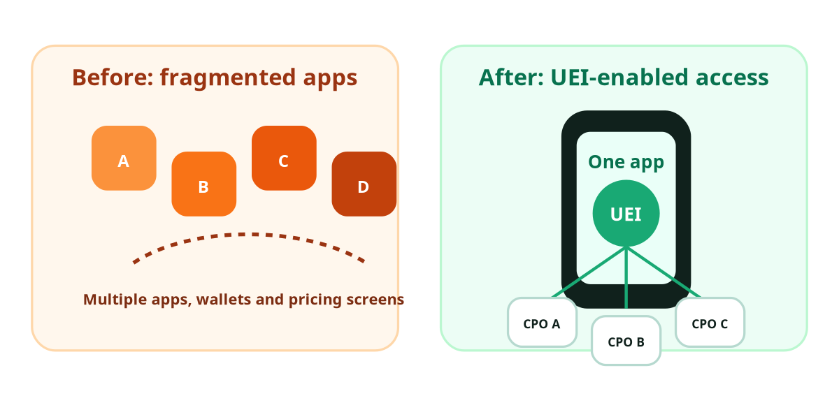 Pulse Energy - Virtual EV Charging Network & Fleet Management Platform