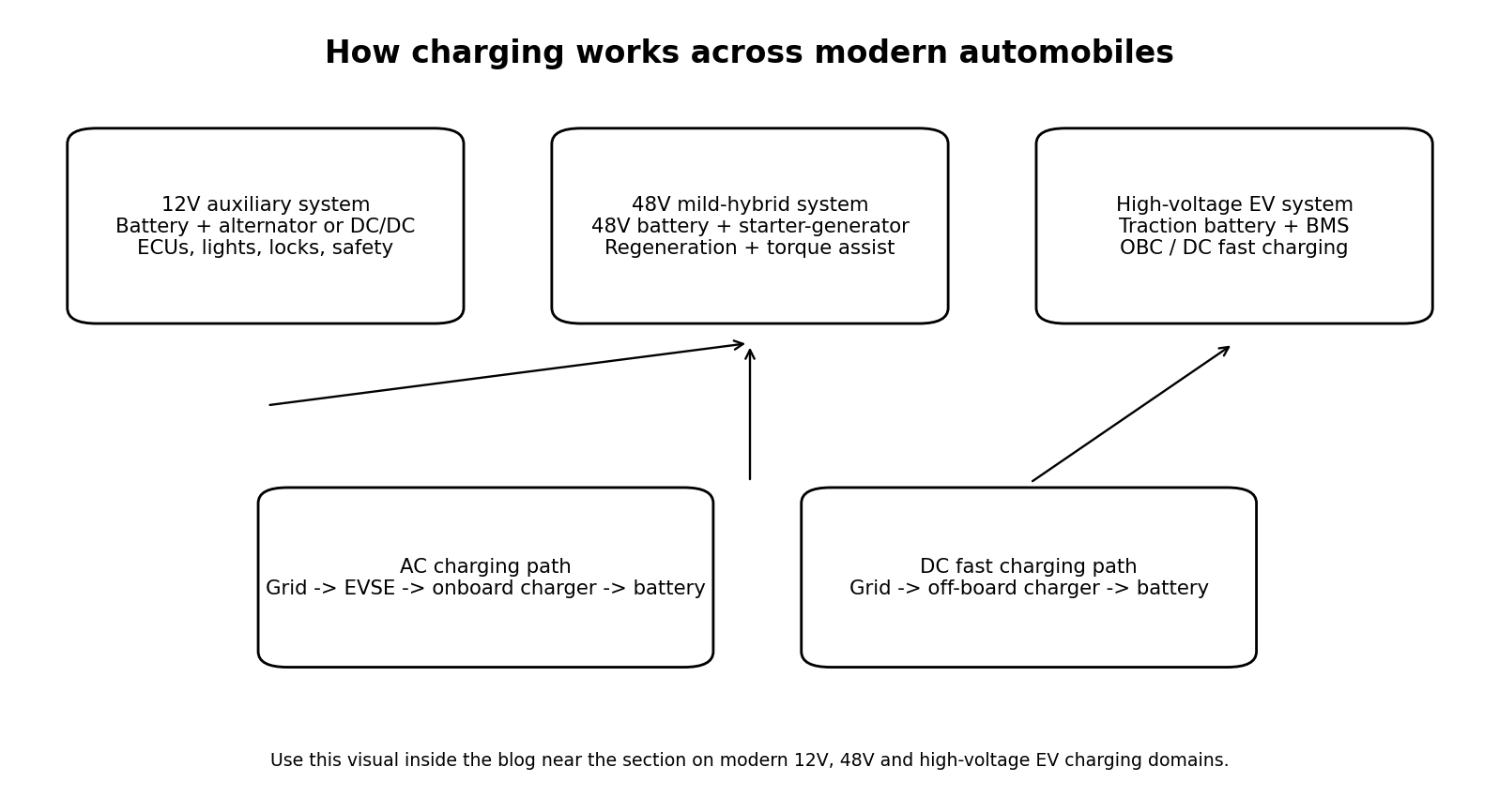 Pulse Energy - Virtual EV Charging Network & Fleet Management Platform