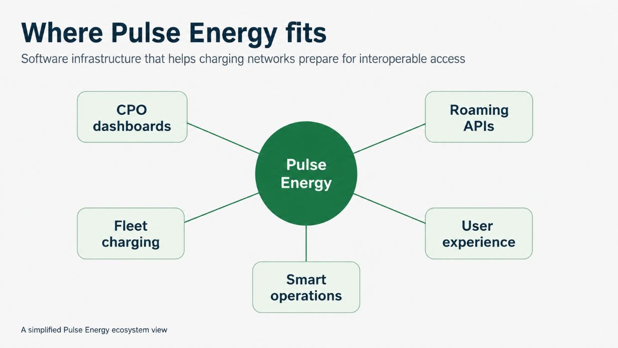 Pulse Energy - Virtual EV Charging Network & Fleet Management Platform