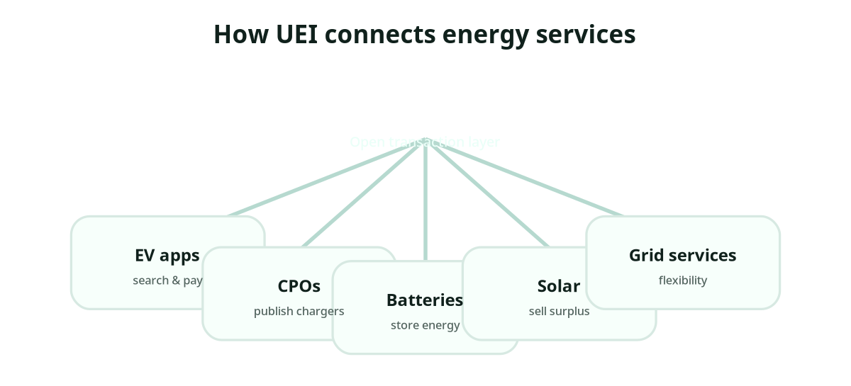 Pulse Energy - Virtual EV Charging Network & Fleet Management Platform